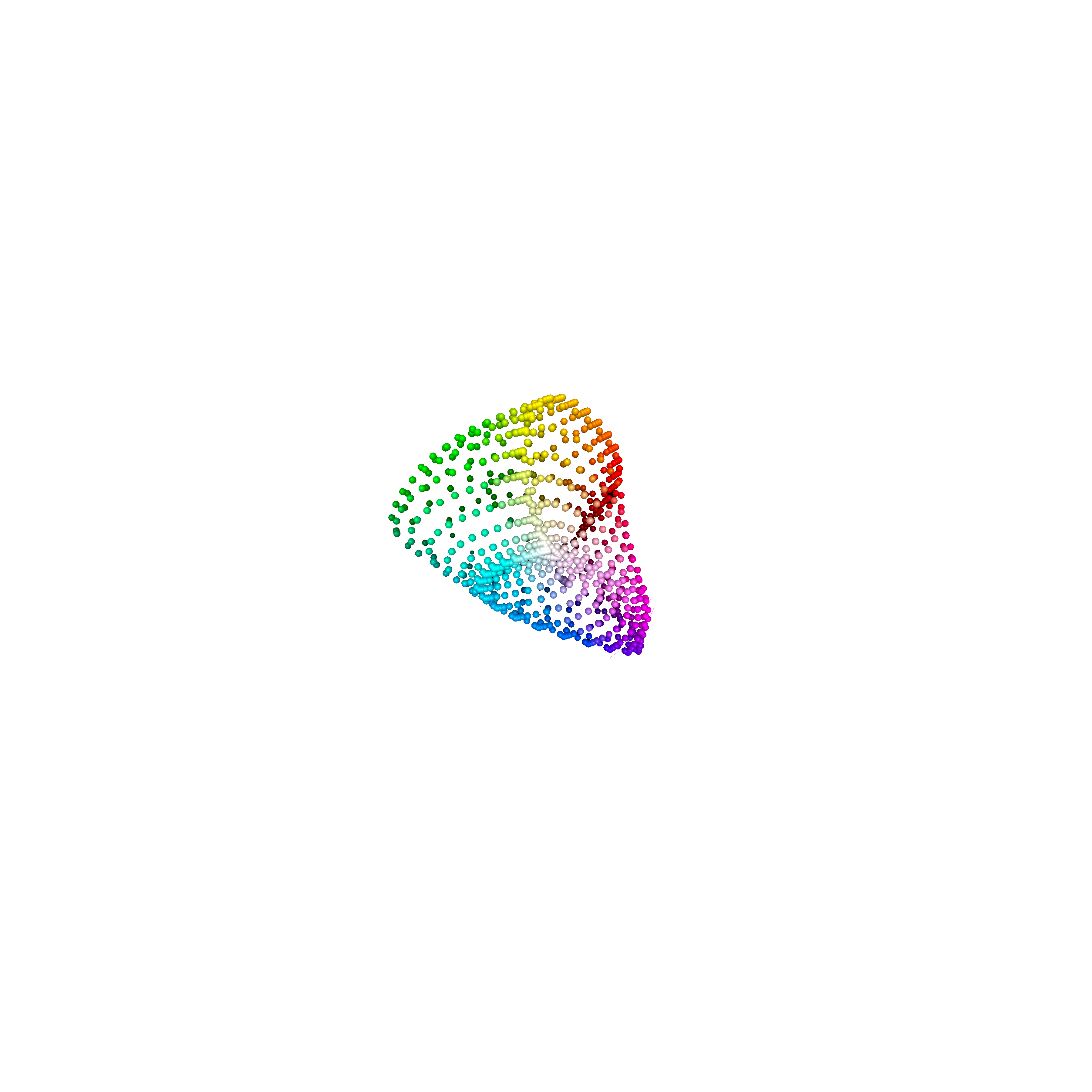 CIELAB Color Space